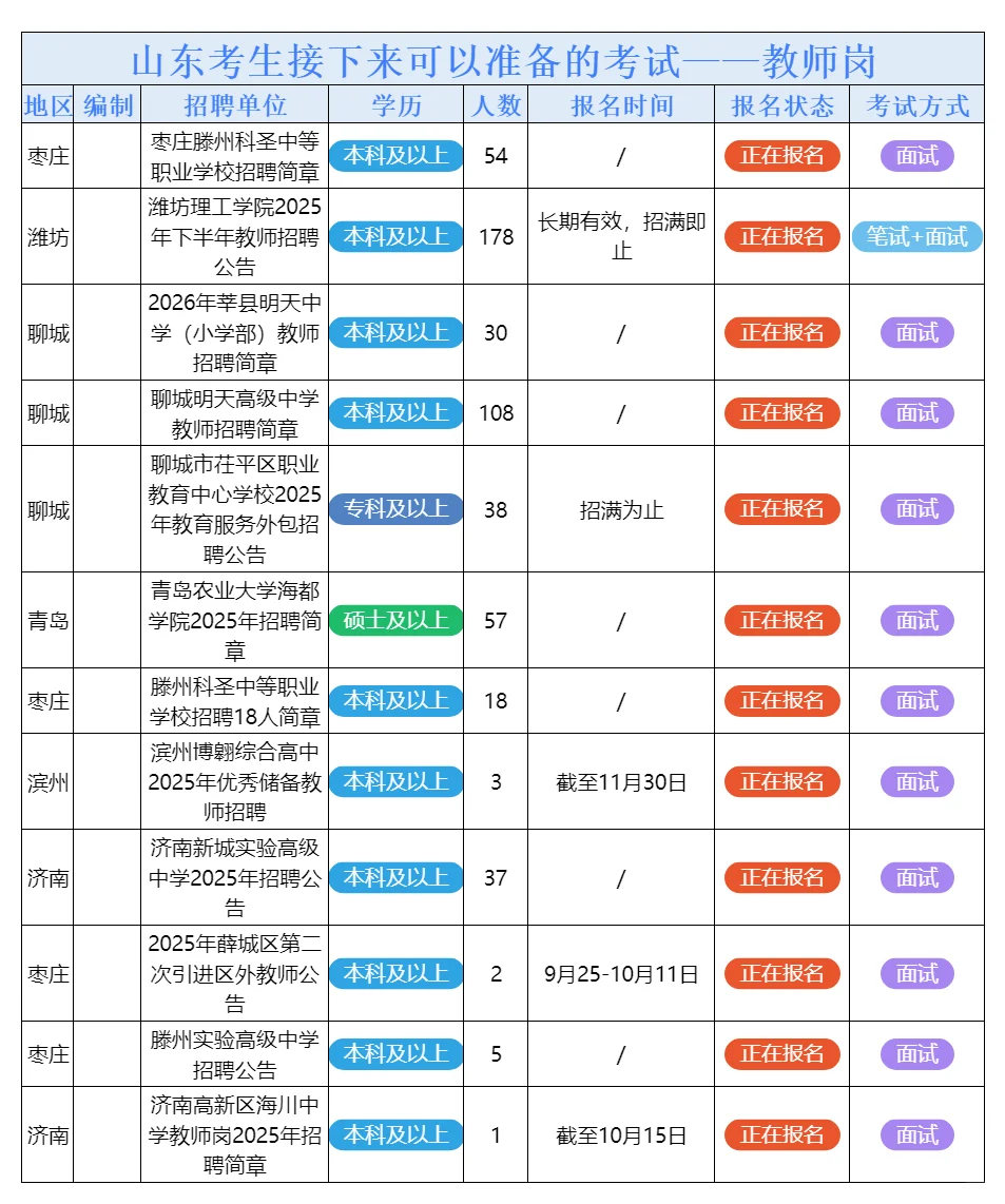 9月28日山东的招聘公告来了