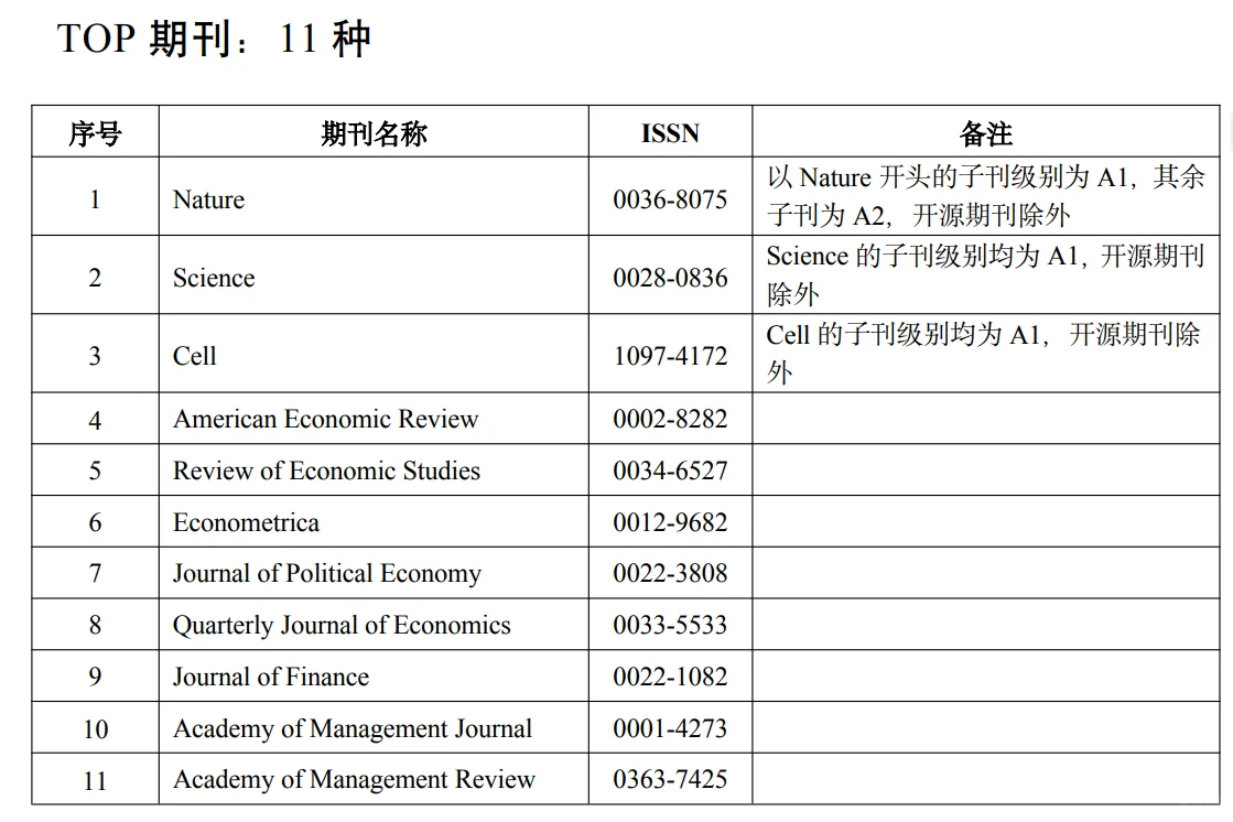 山东财经大学预聘教授遴选条件和考核要求