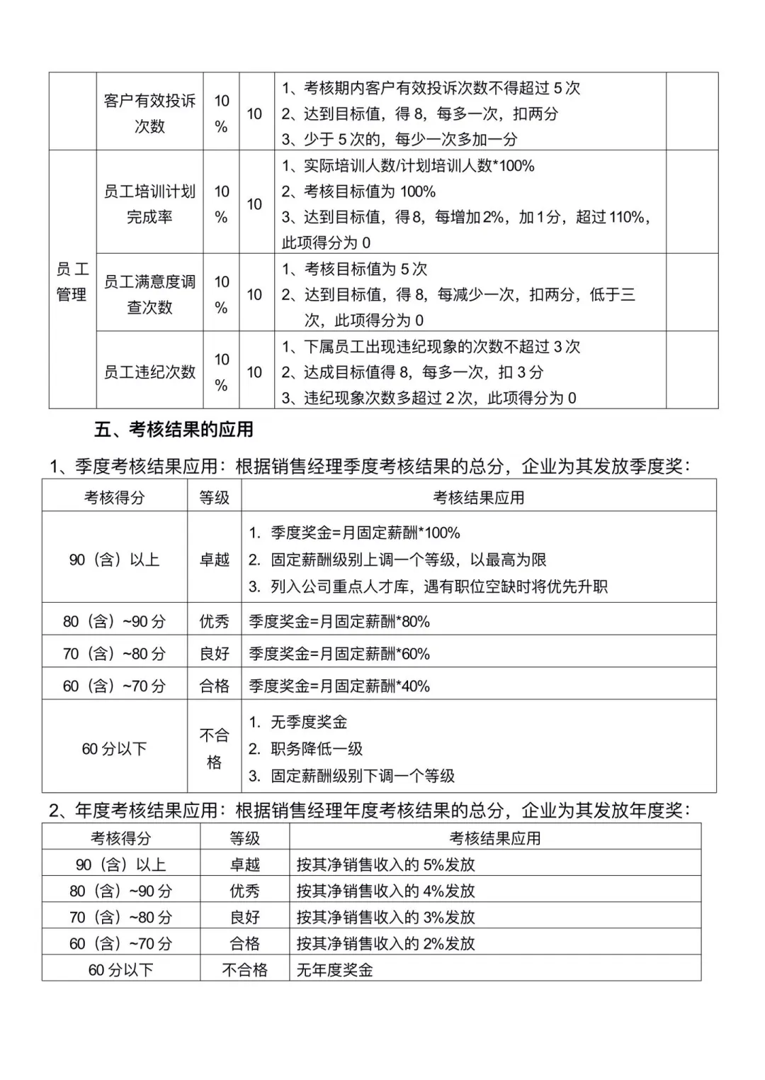 销售主管岗位人才画像