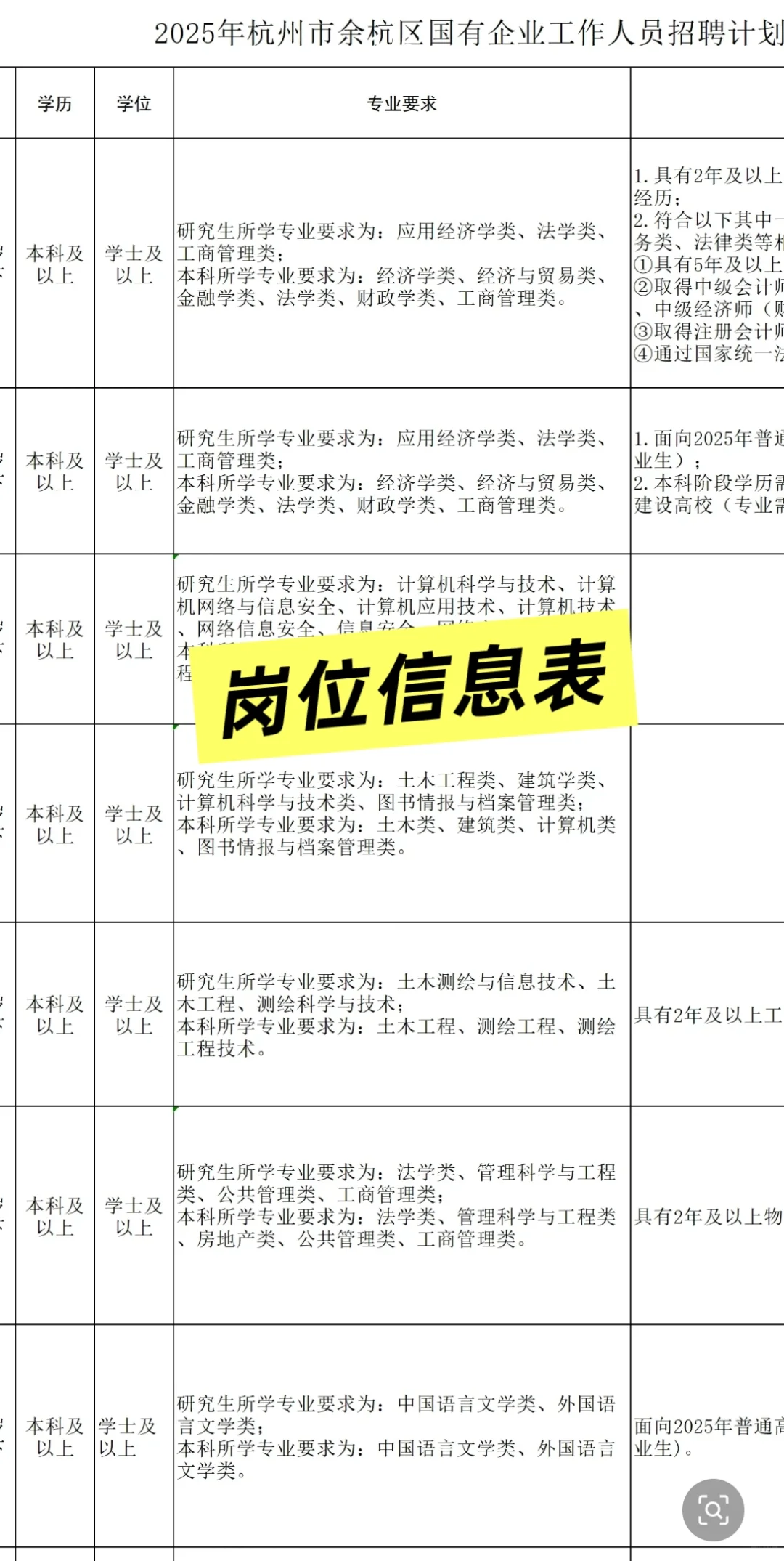 2025杭州市余杭区区属国企笔试资料面试资料