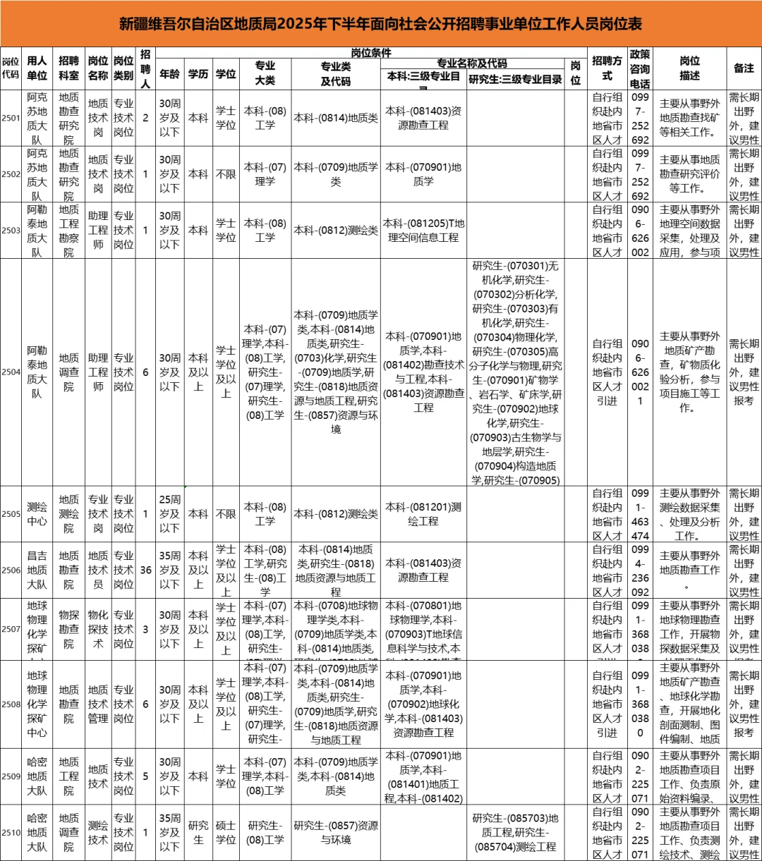 新疆地质局招聘151人 有编制本科可报仅面试