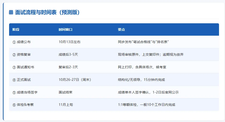 927厦门事业单位笔试｜成绩发布来临