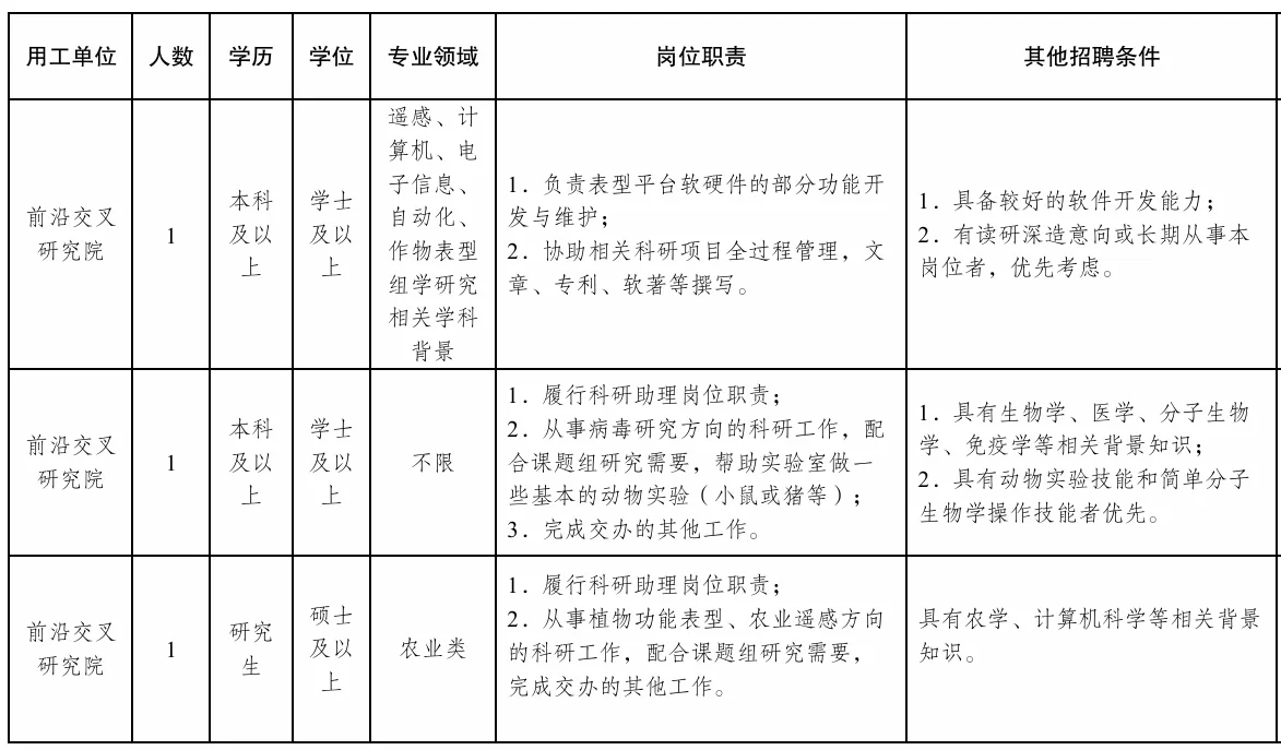 南京农业大学科研助理招聘11人