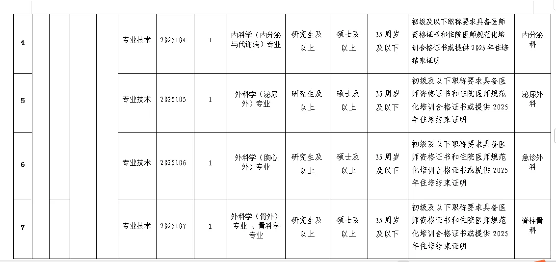 入编！芜湖市第一人民医院招聘20人