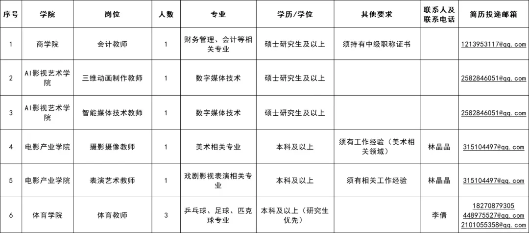 含行政岗！泉州华光职业学院，招聘45人！