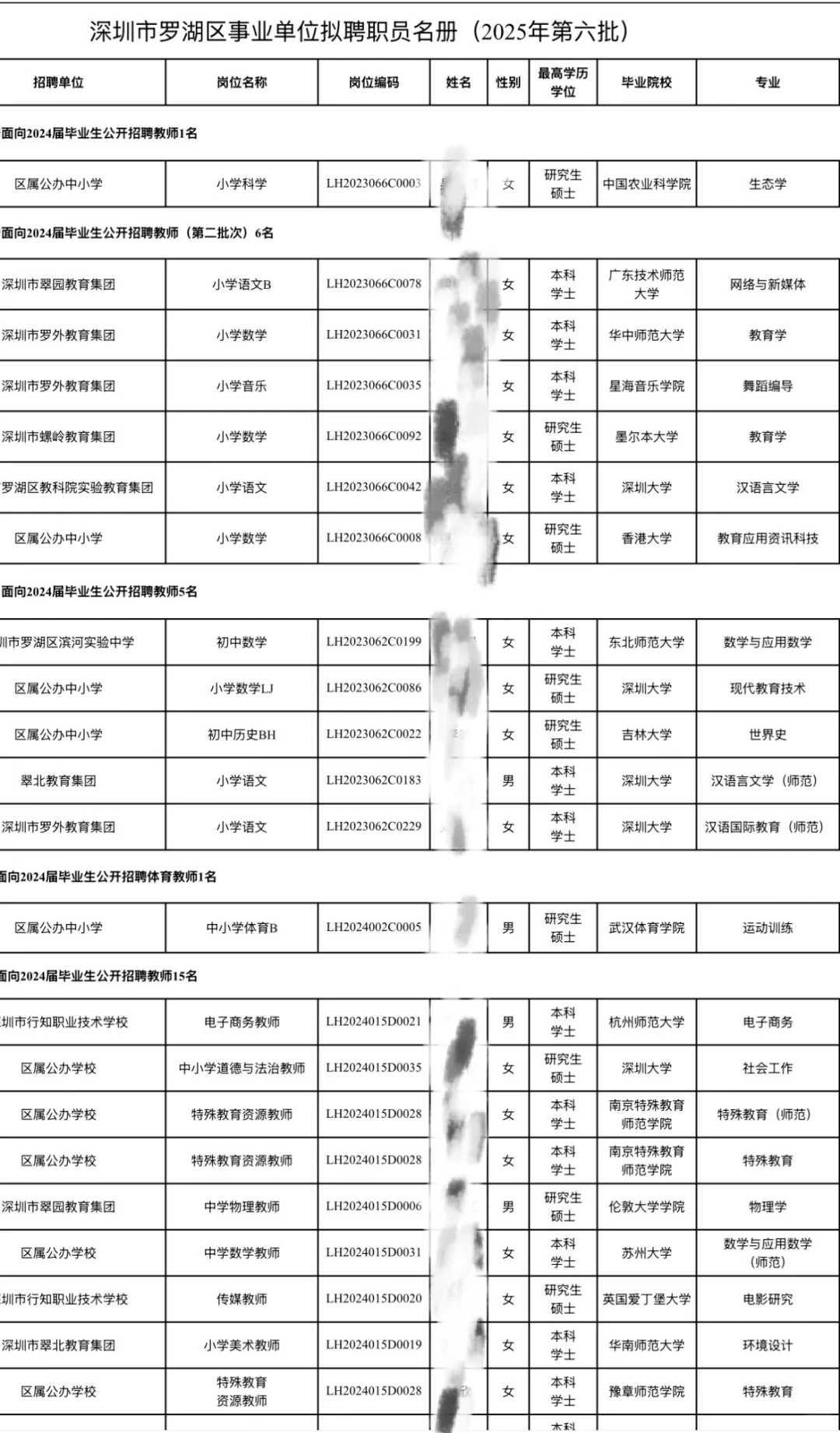 深圳校招｜罗湖区25年校招拟聘名单第六七批