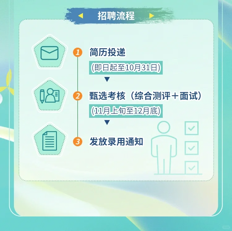 中粮集团2026校园招聘