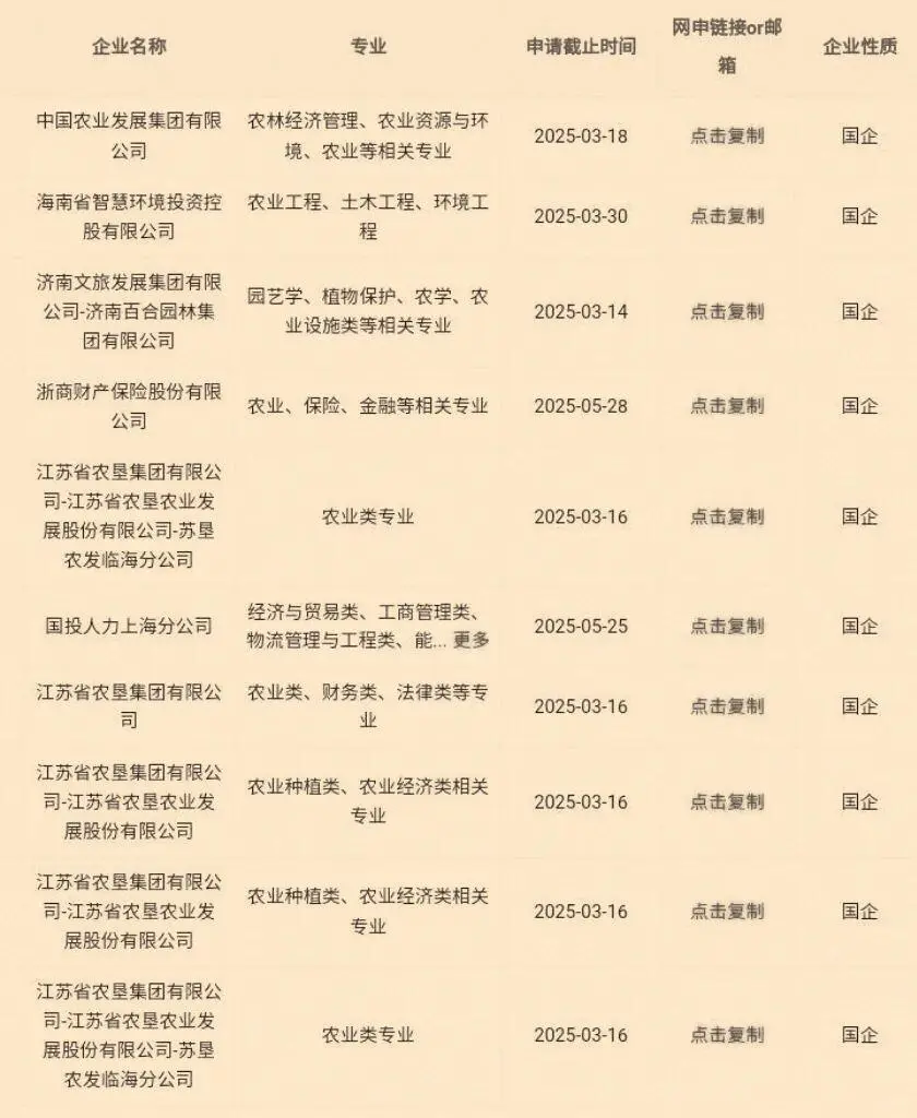 大学生农业类专业可投央国企||