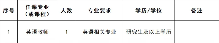 含行政岗！泉州华光职业学院，招聘45人！