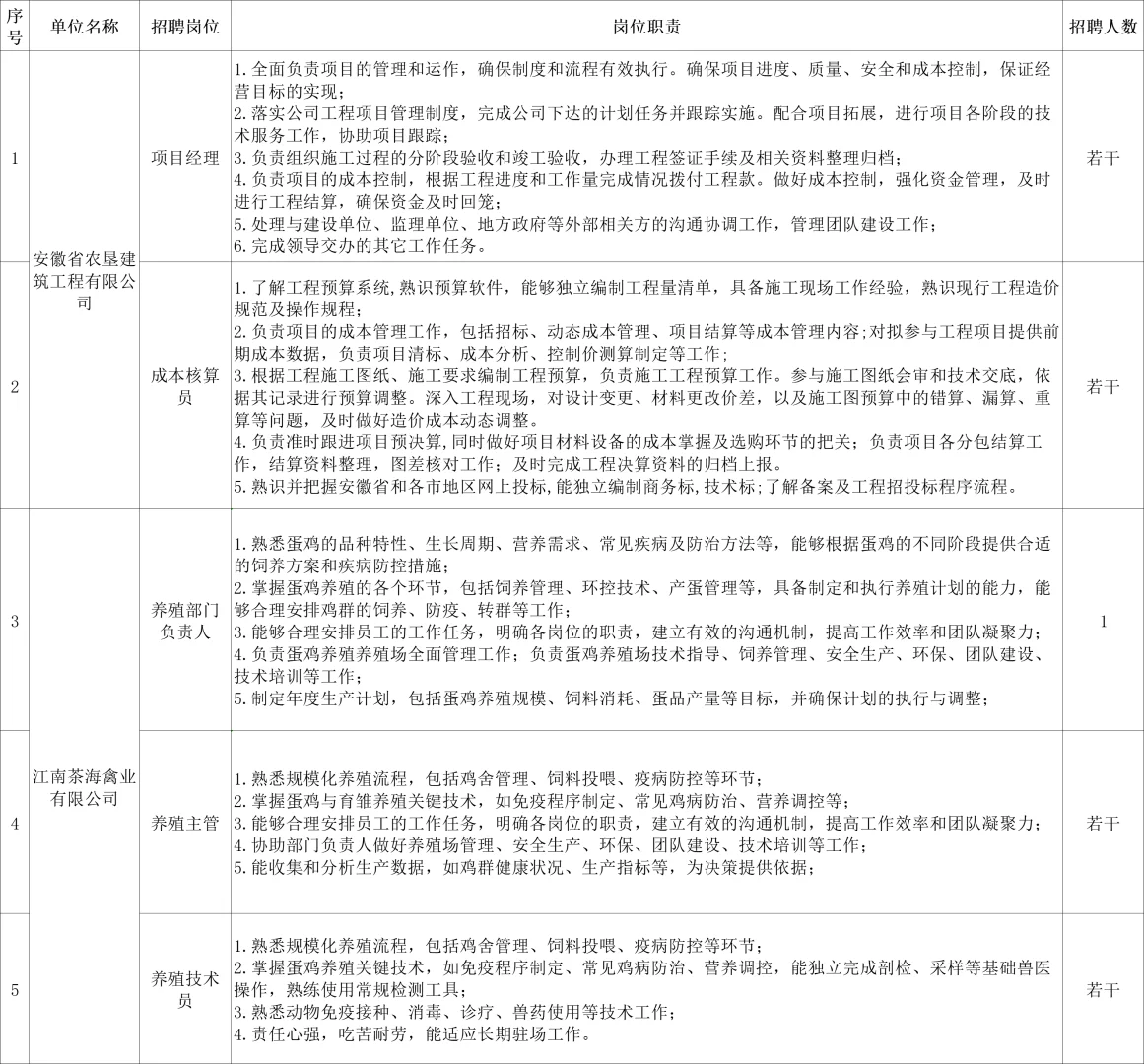 安徽农垦集团社招，无笔试，只面试！