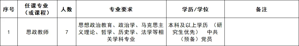 含行政岗！泉州华光职业学院，招聘45人！