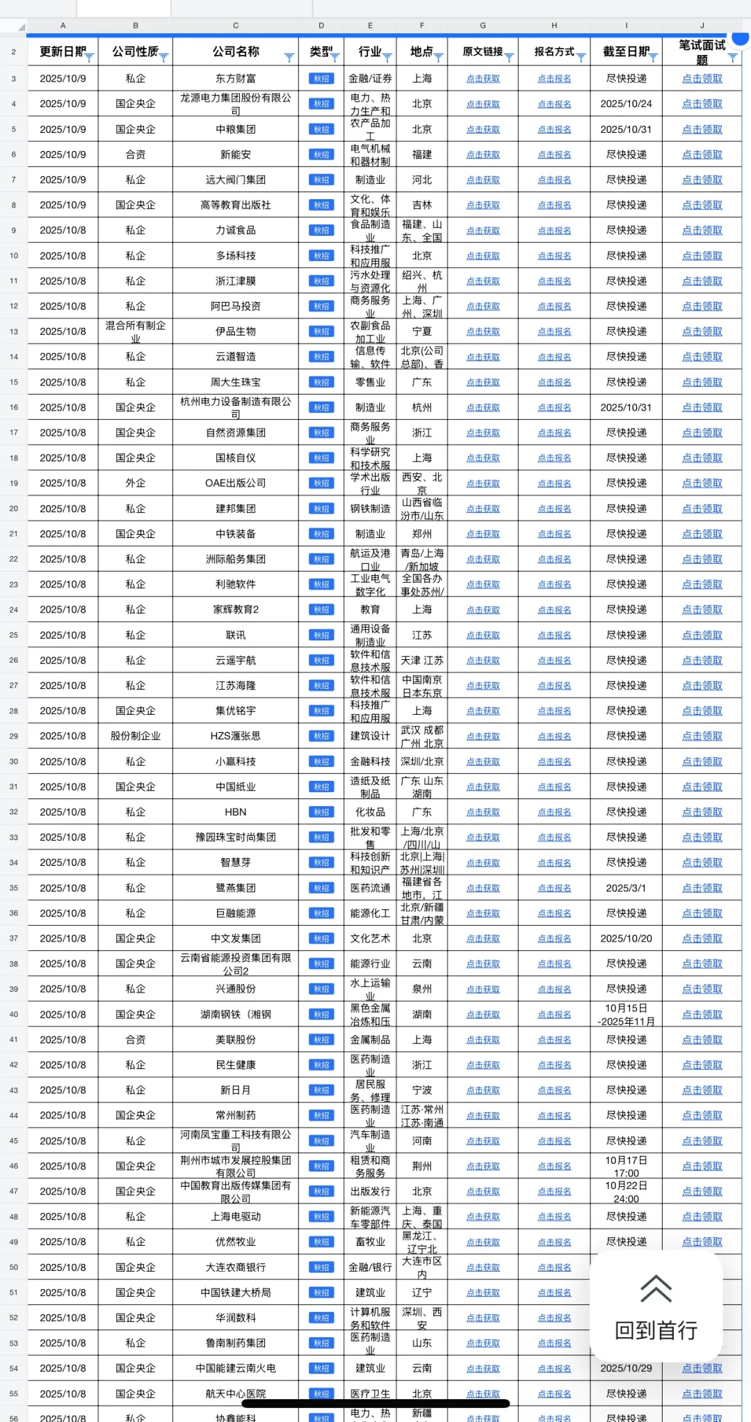 把免笔试的国企投个遍！