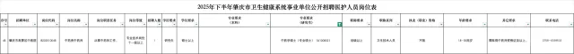 广东肇庆市卫健局招聘药学中药学人员2名