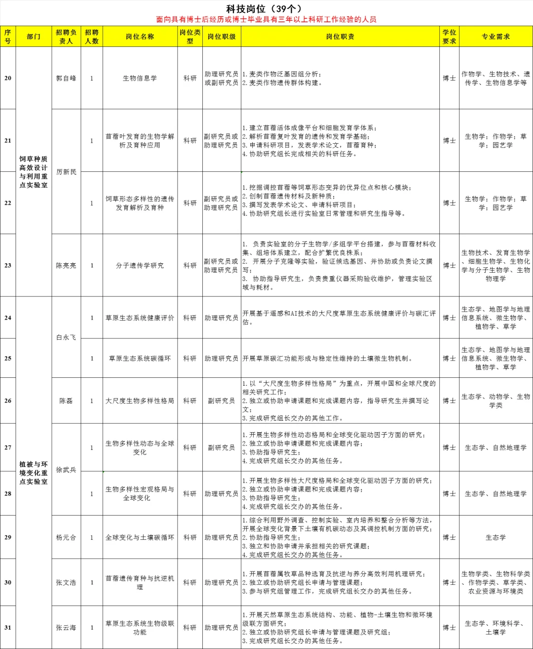 2025中国科学院植物研究所招聘42人公告