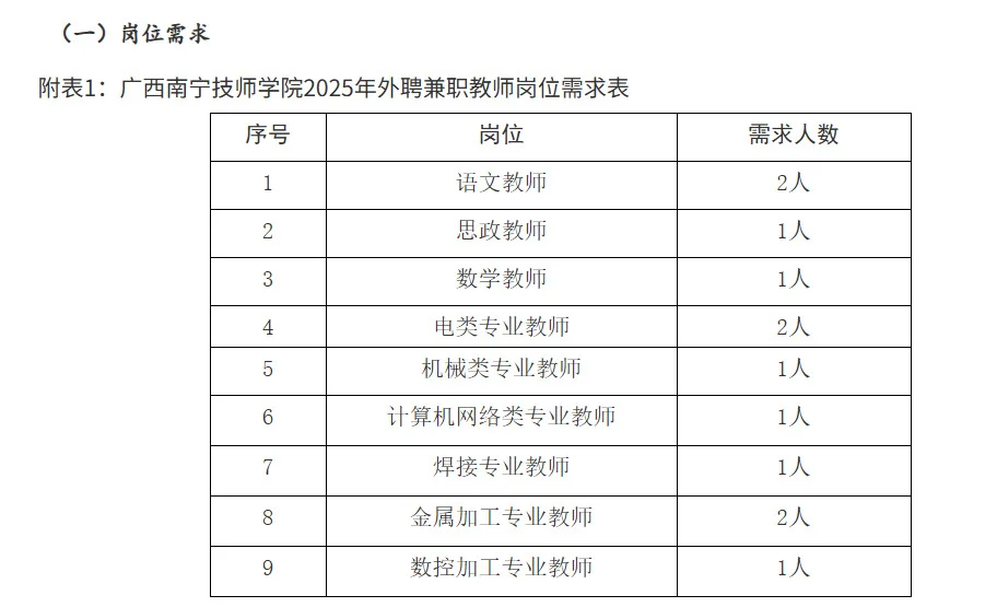 课薪最高130/课时！南宁某大专招聘教师12人！