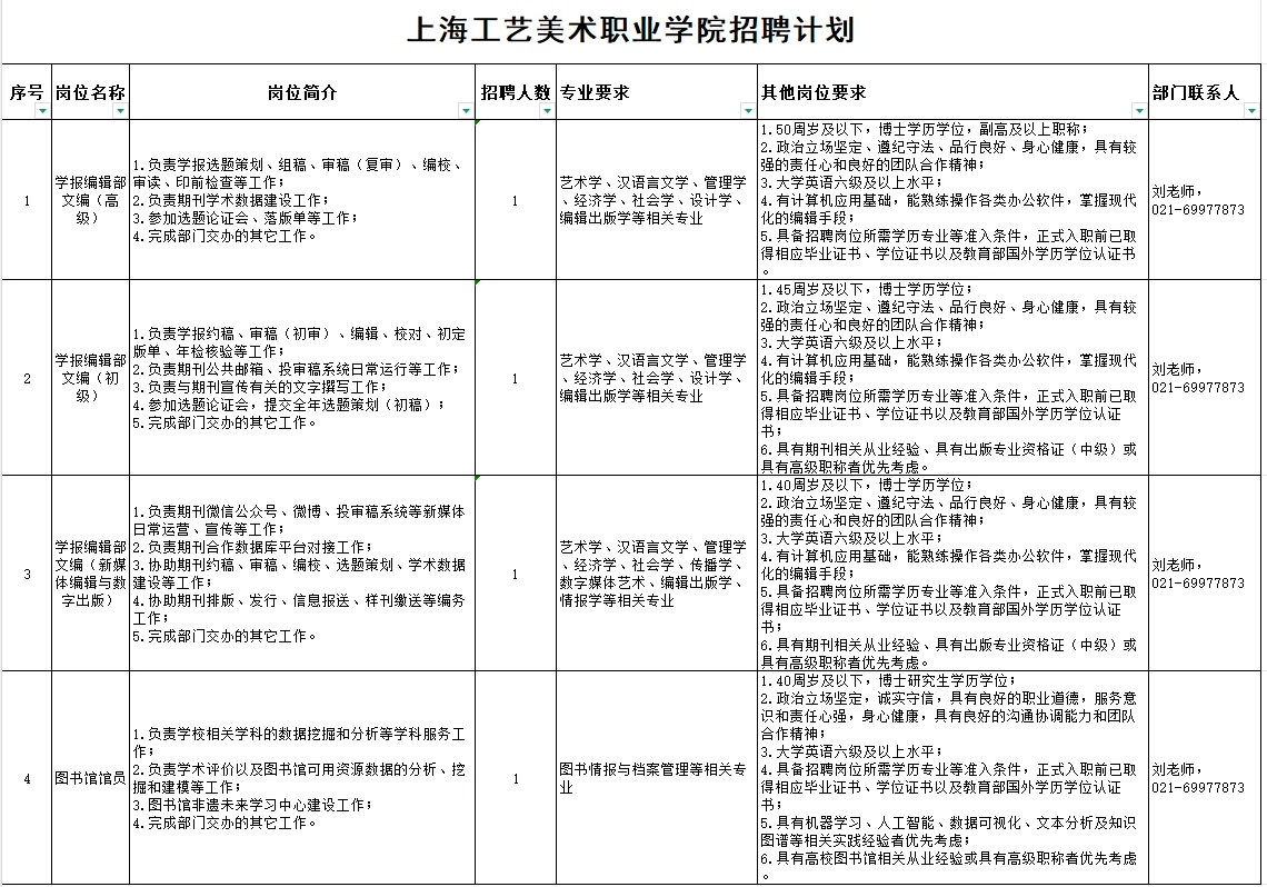 高校招聘信息分享9.30