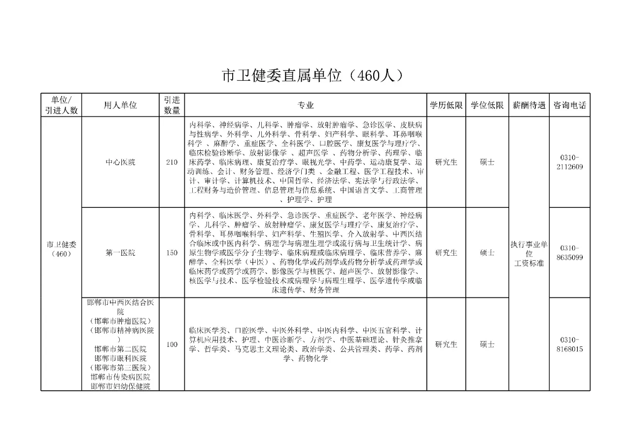 2023邯郸人才引进