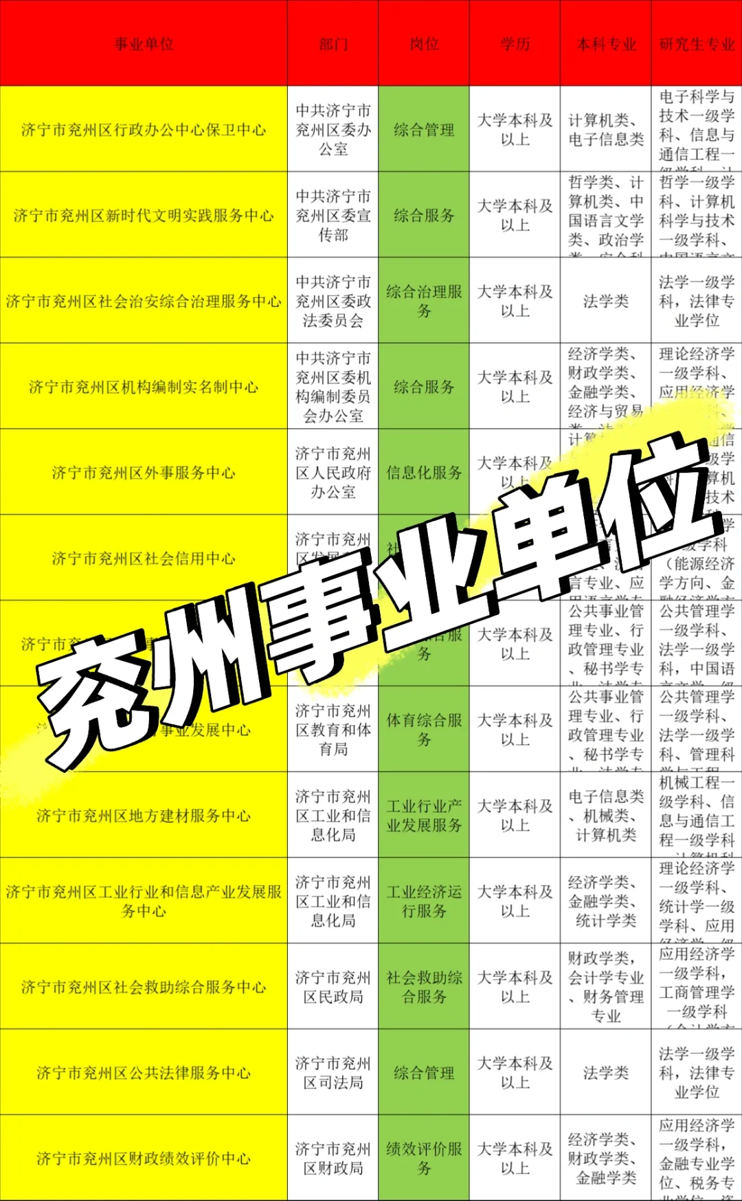 兖州，家门口要这么多事业编❗️