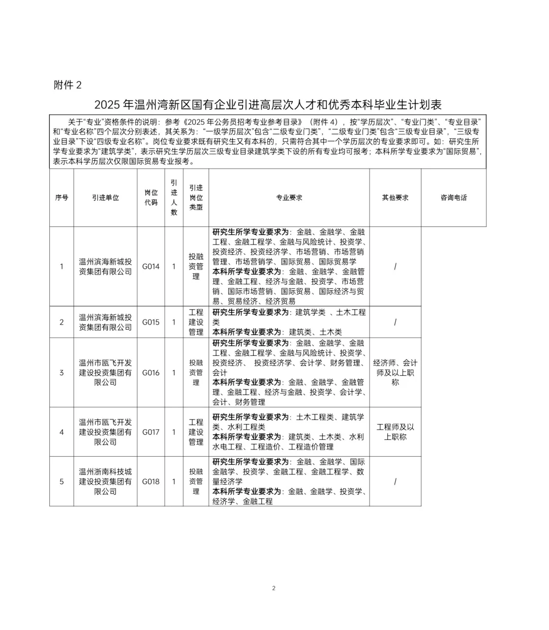 浙江13家事业单位➕8家国企联合人才引进！