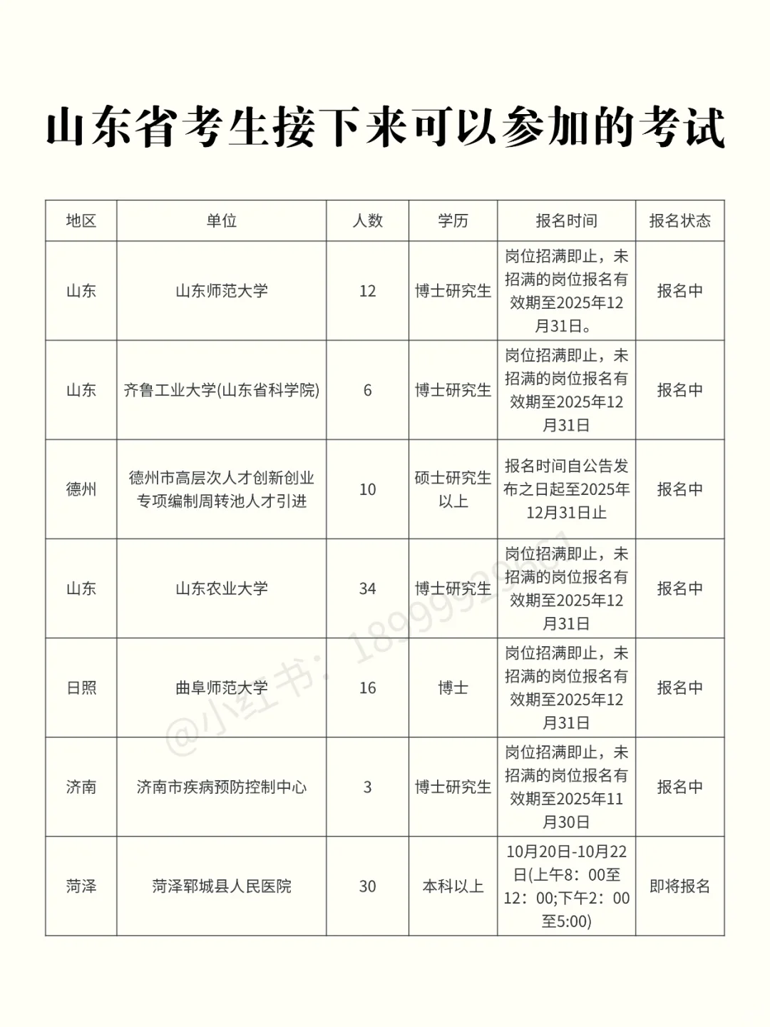 山东考生近期可以参加的考试【10.10】