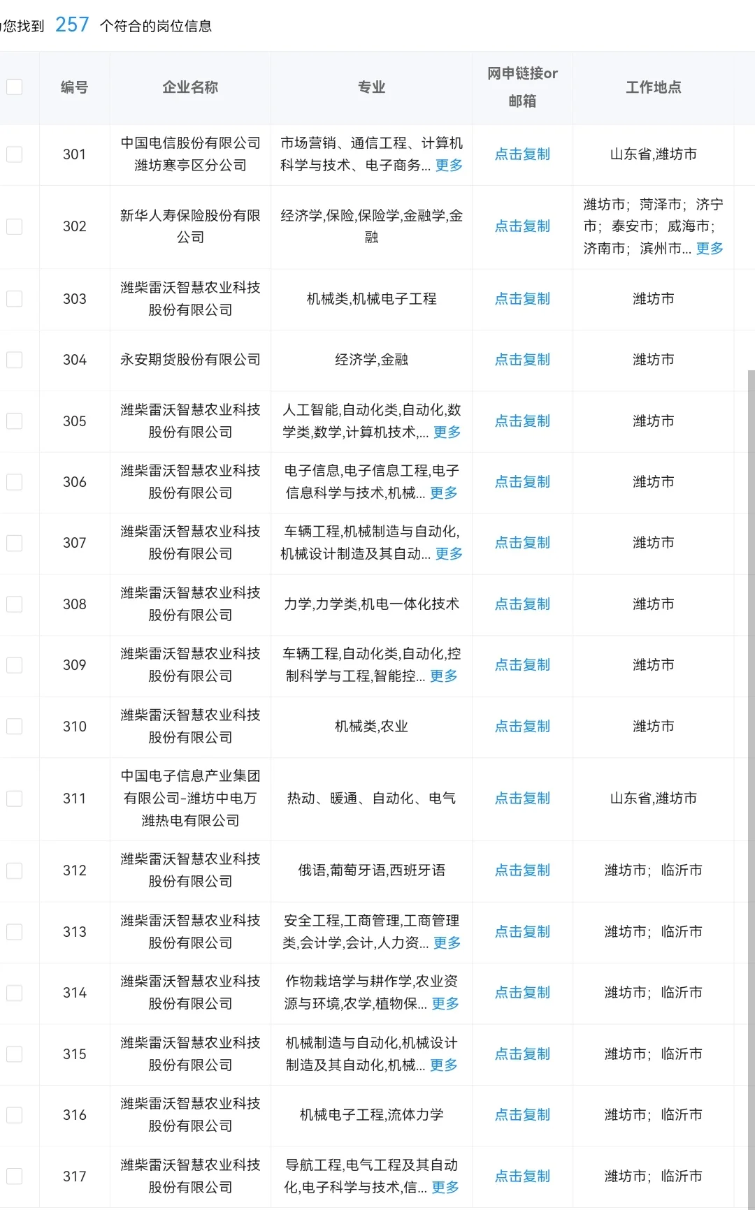不能错过的央国企——山东潍坊篇