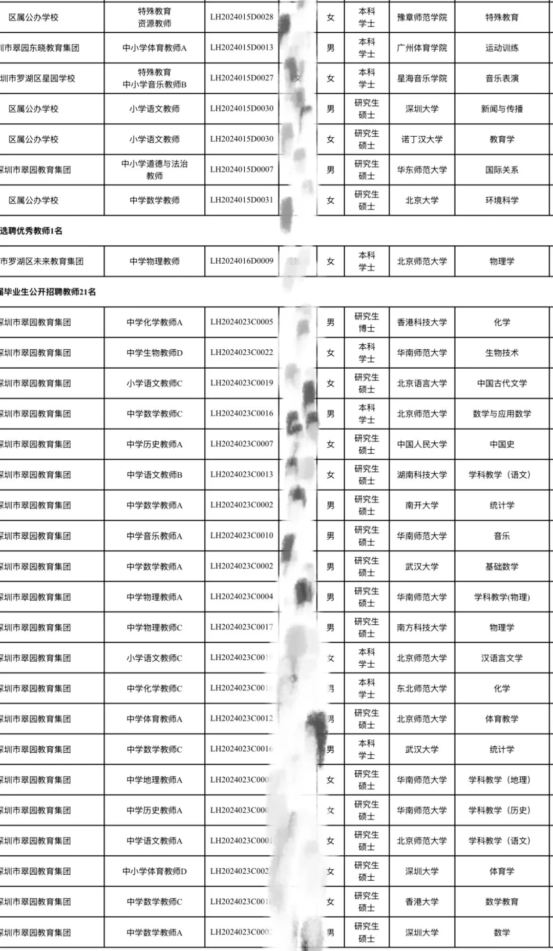 深圳校招｜罗湖区25年校招拟聘名单第六七批