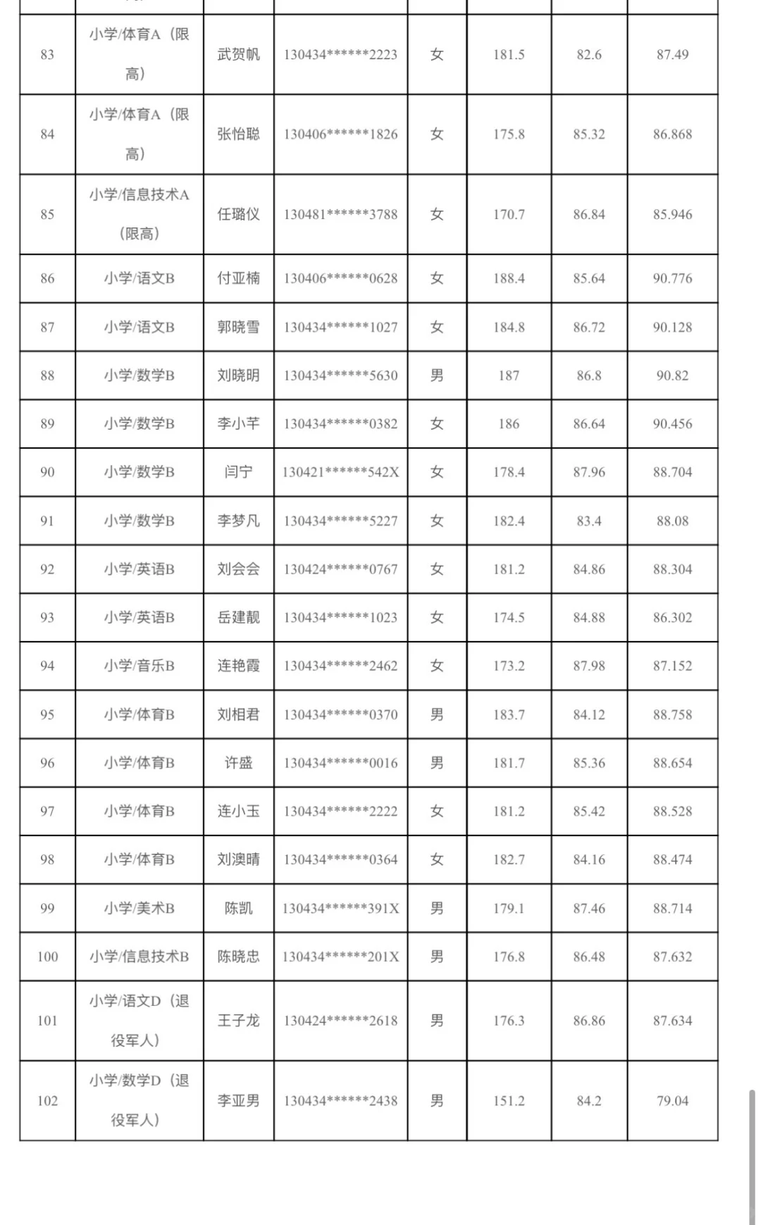 魏县教师编拟录用人员名单已公布❗