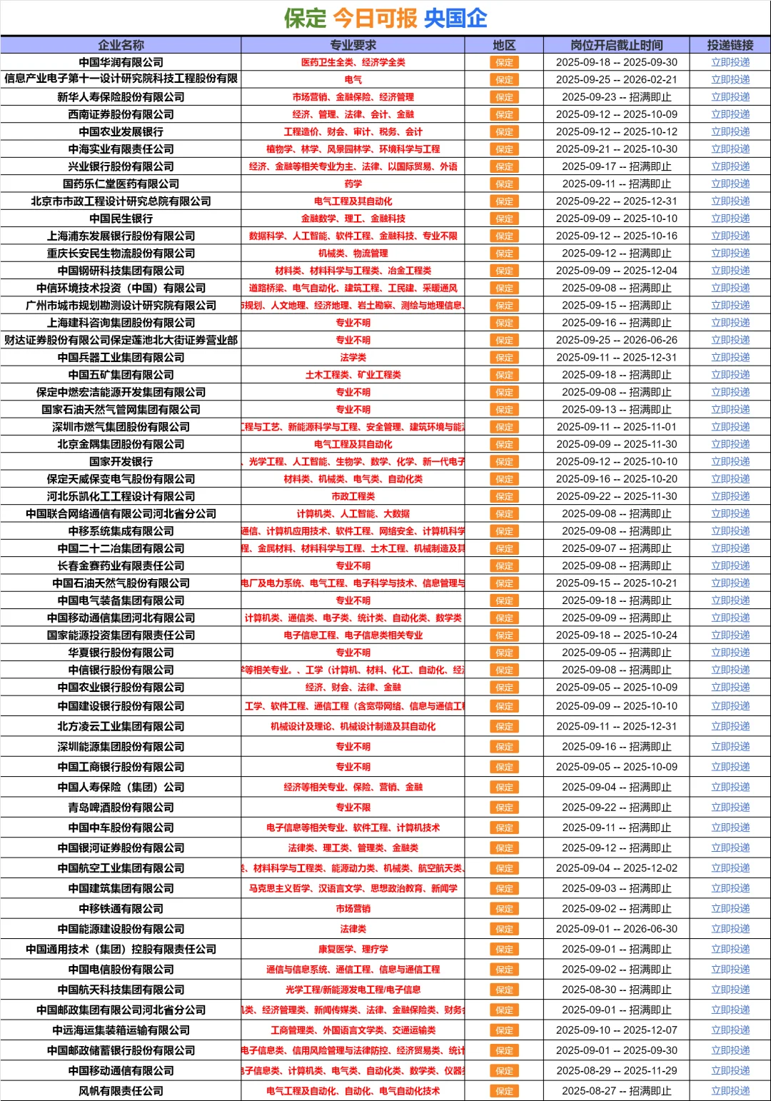 9.25 保定国企 不是补录而是急招！！！