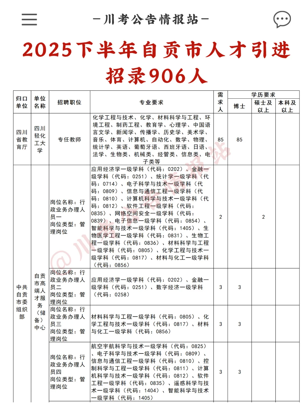 自贡市2025下半年人才引进906人