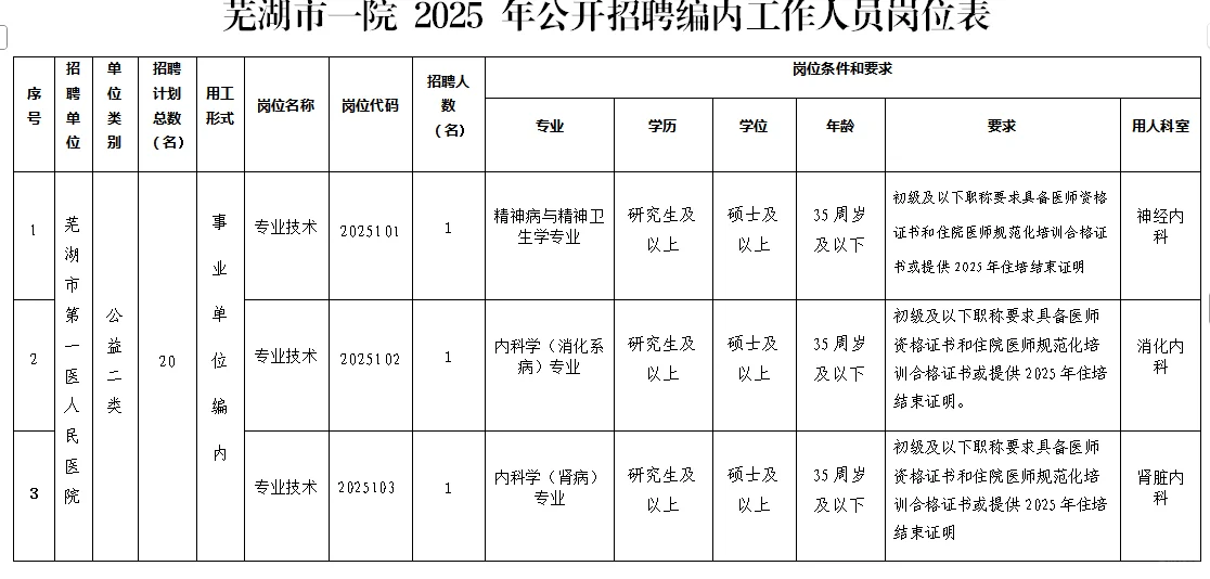 入编！芜湖市第一人民医院招聘20人