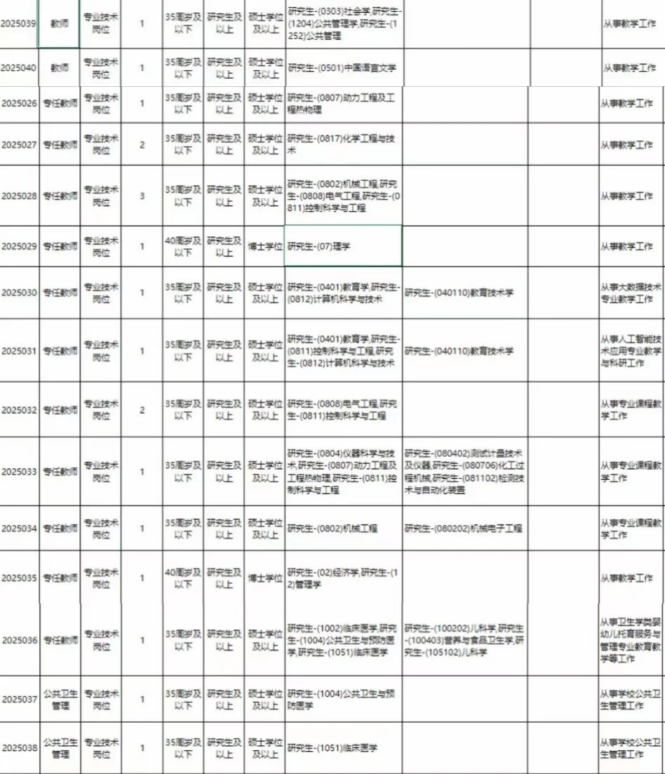 公办，有编，26届可报，可线上面试！！