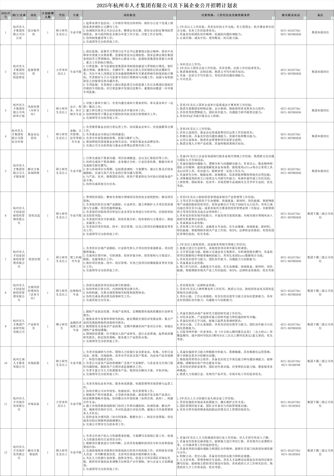 杭州市人才集团招聘21人（国企编制）