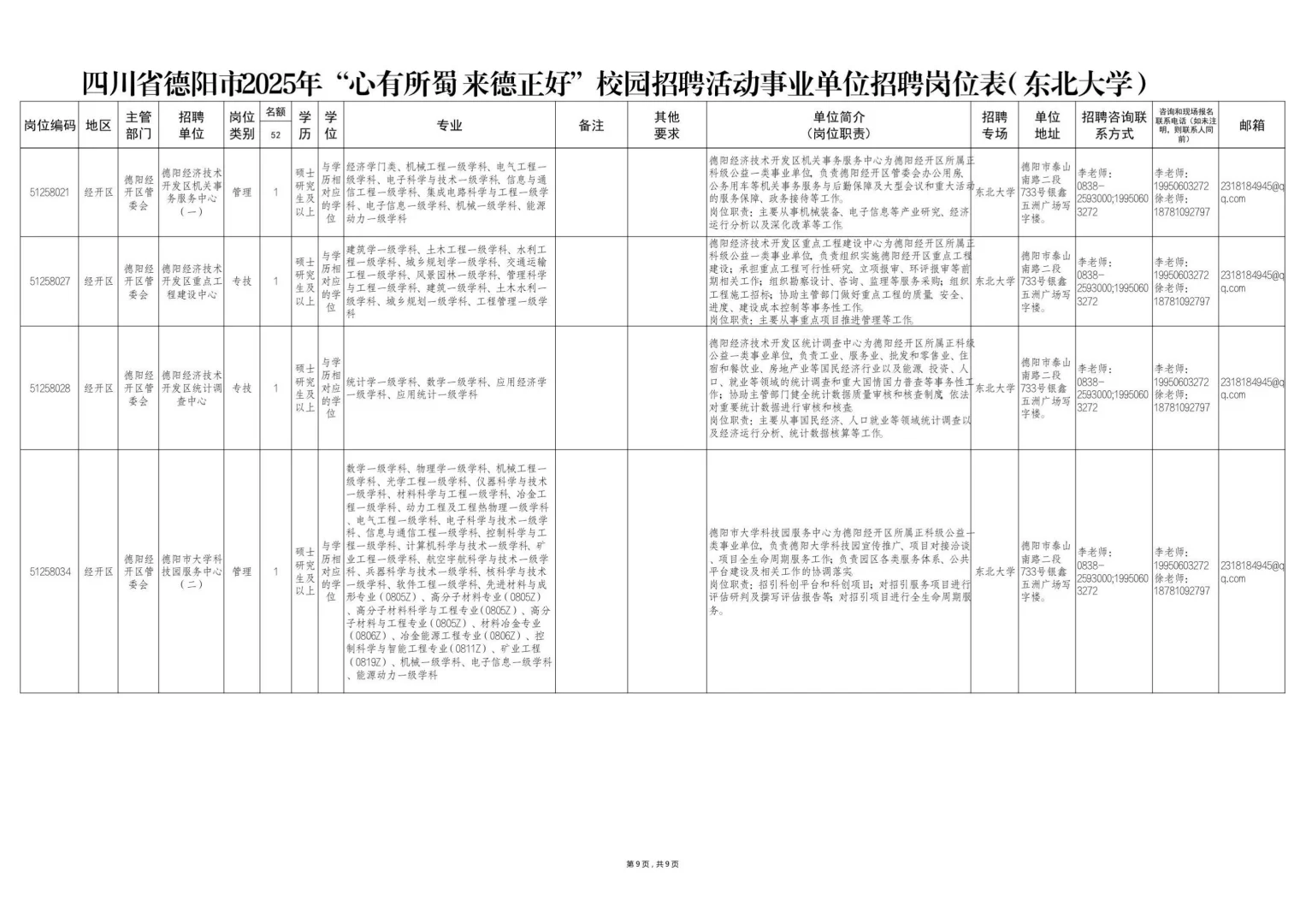 德阳人才引进招聘150人，本科有岗，仅面试