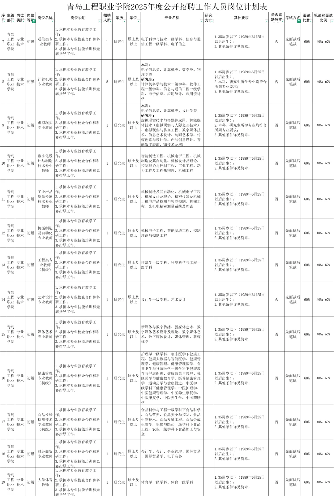 2025青岛内高校教师招聘