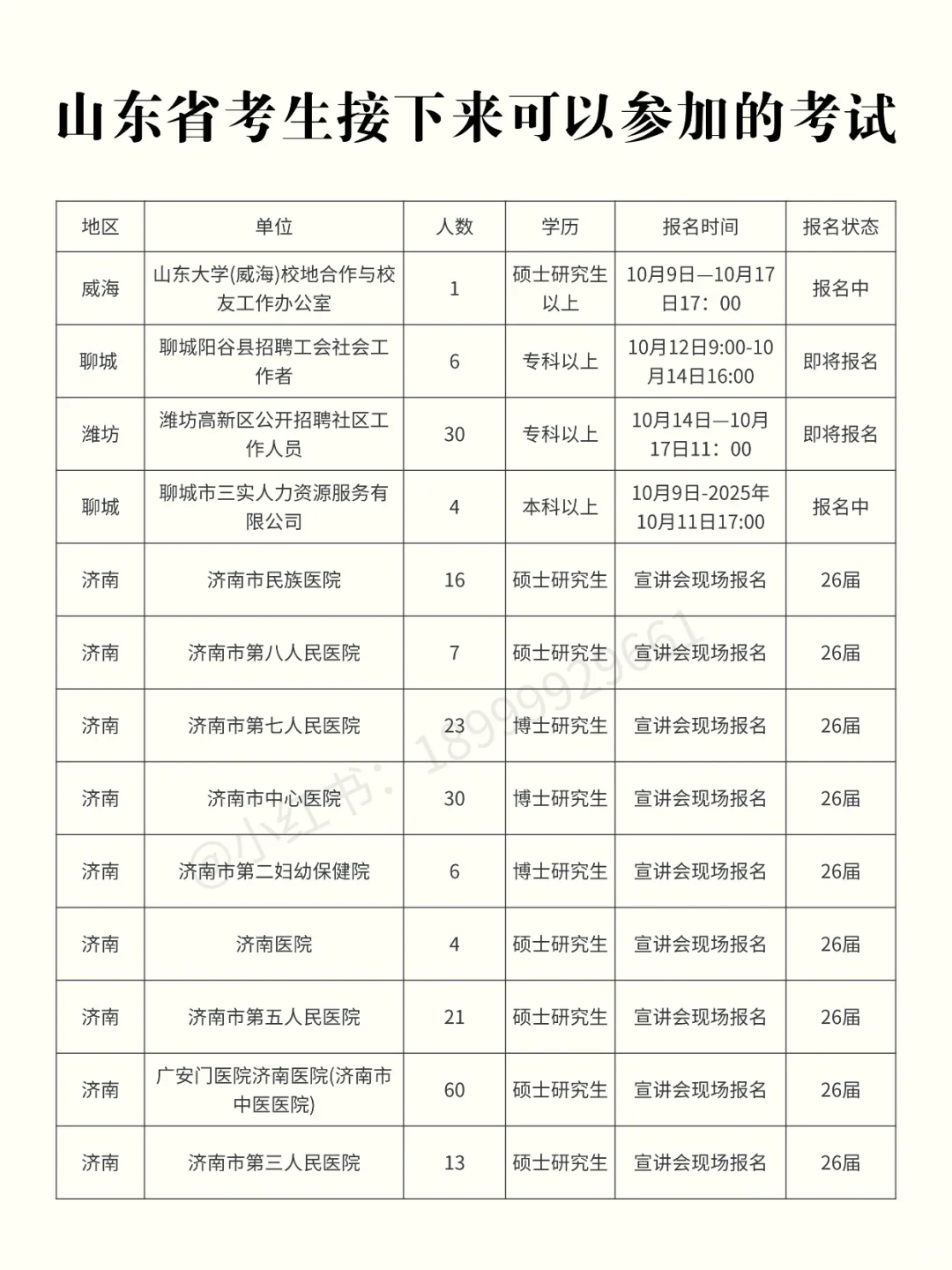 山东考生近期可以参加的考试【10.10】