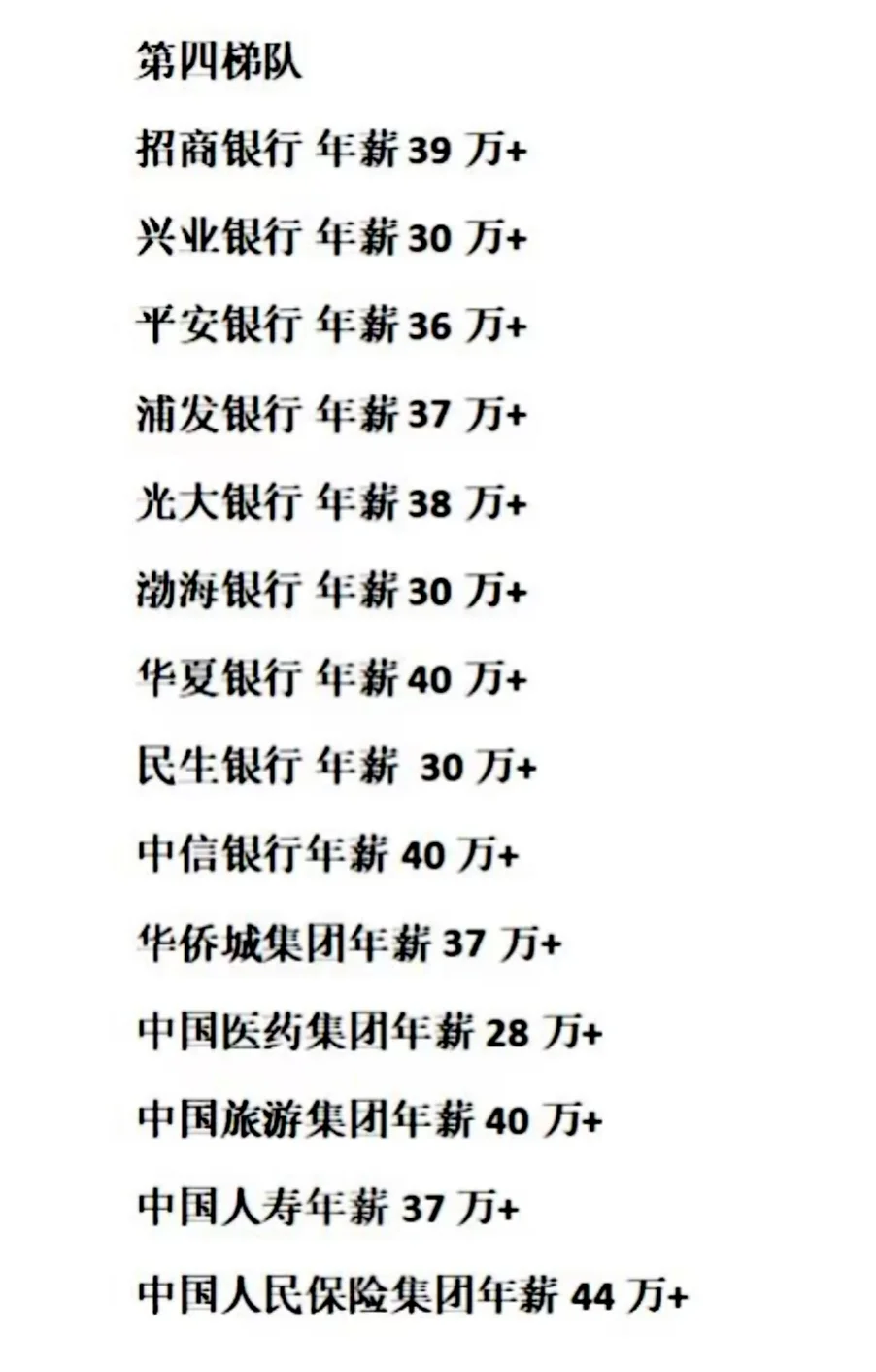 五大梯队央企薪资待遇盘点