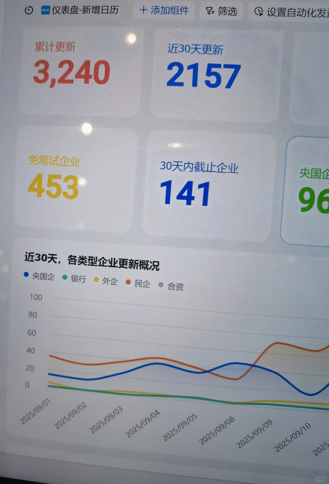 9.29 这些 免笔试央国企 要截止了