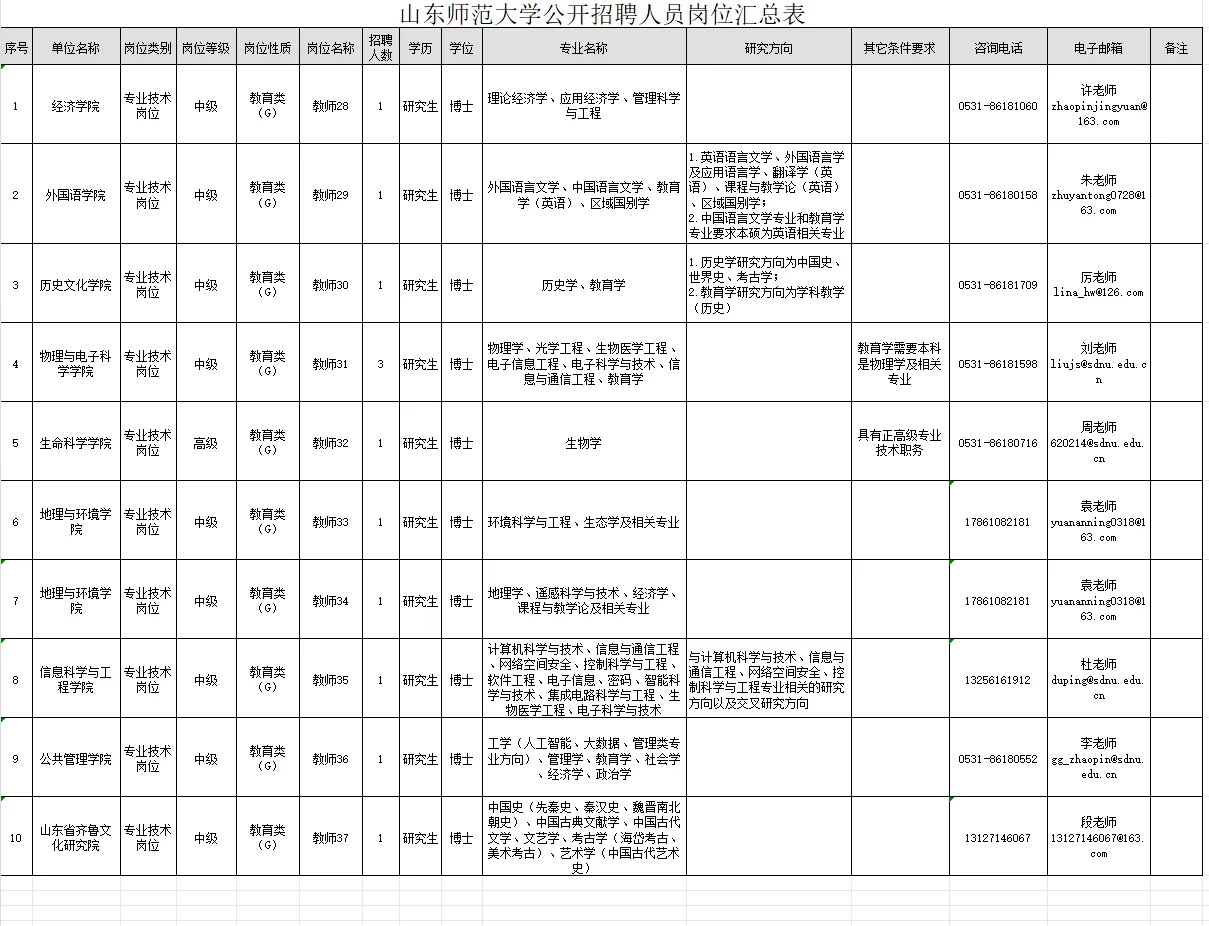 高校招聘信息分享9.30