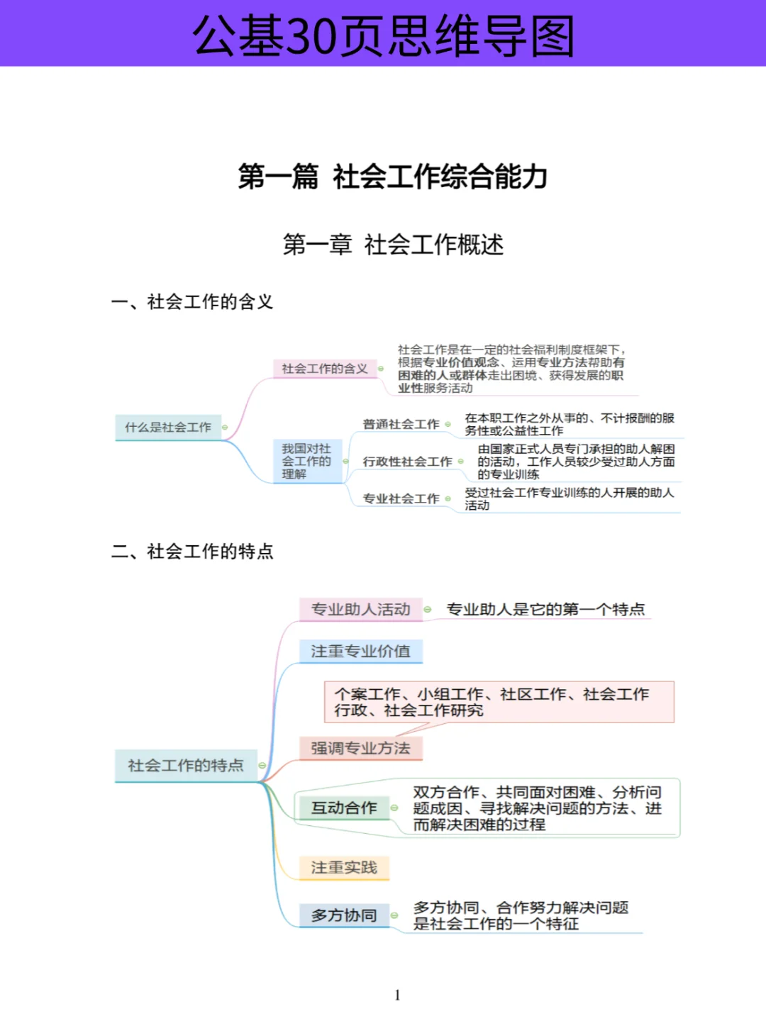 25郑州高新区社区工作者招聘，大概率考这些