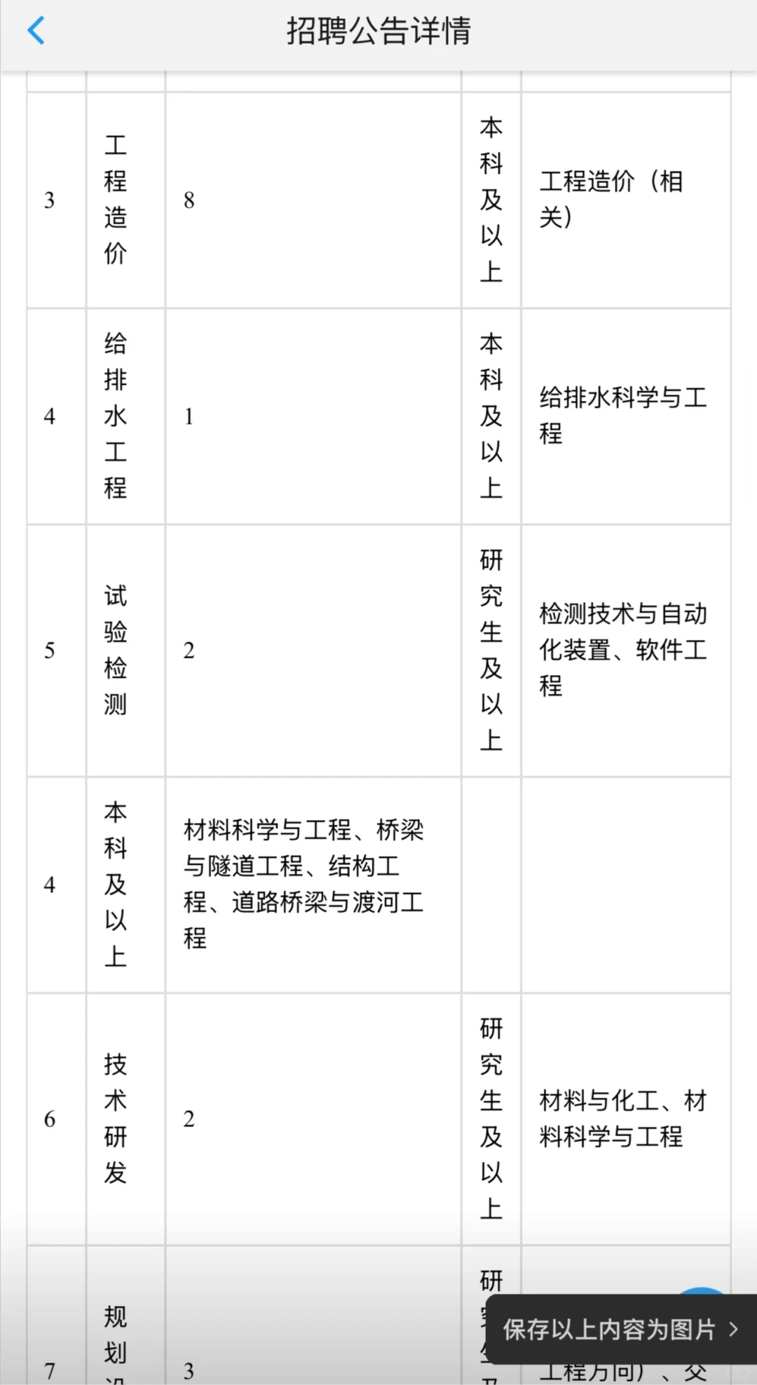 甘肃省公路航空旅游投资集团有限公司招聘