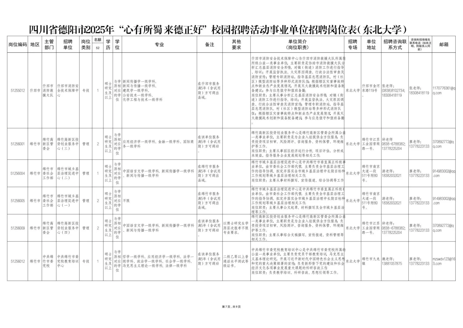 德阳人才引进招聘150人，本科有岗，仅面试