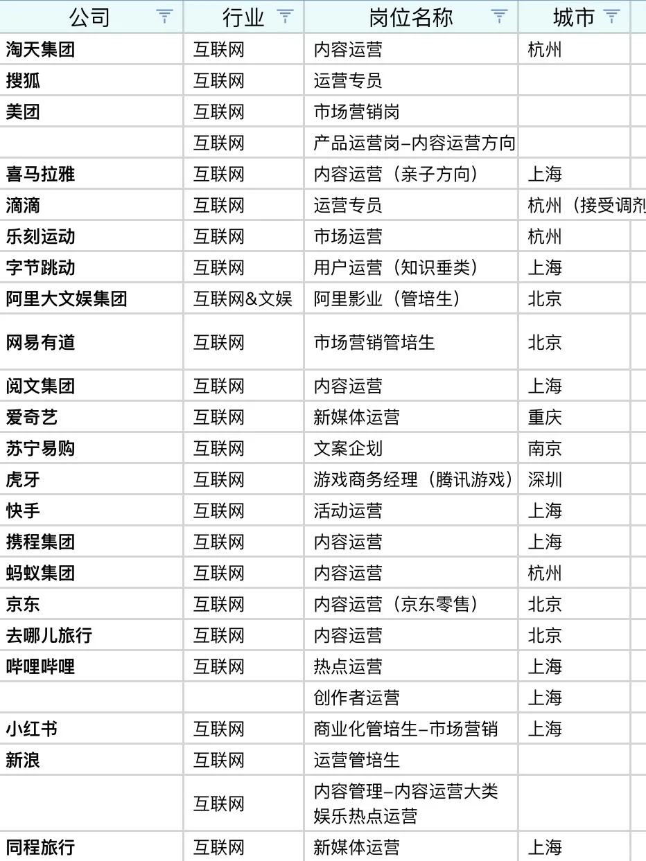 文科生能投的100个岗位ep.02