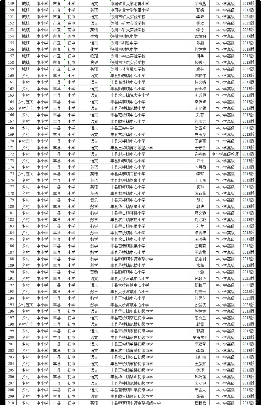 25年徐州教师高级职称评审前名单公示！