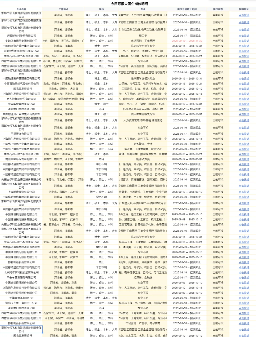 9.19终于等到邯郸新的秋招央国企list！！！