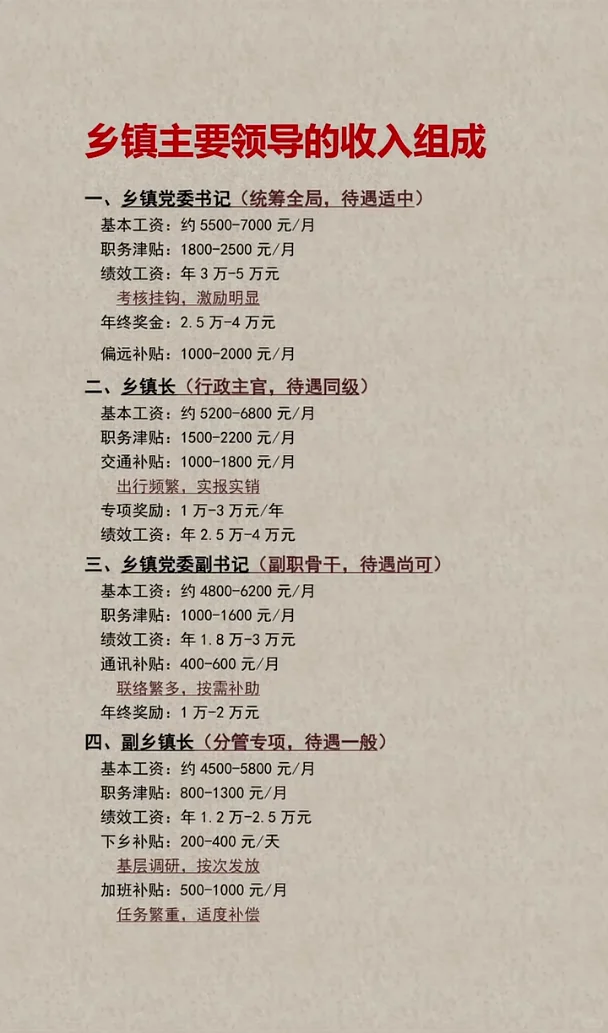 乡镇领导的收入到底有多高？
