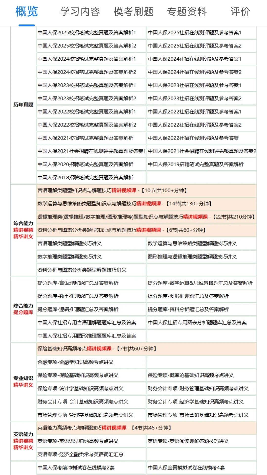 中国人保笔试备考,直接背，反正重复率89%