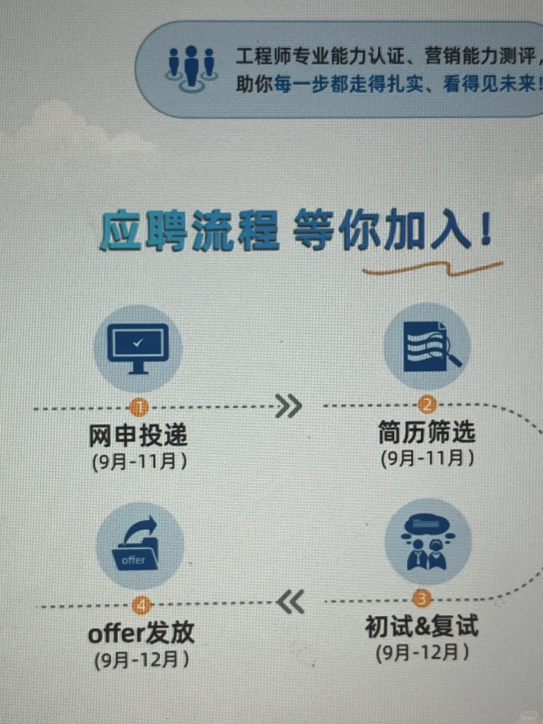 先把昨天免笔试的秋招都投完啊