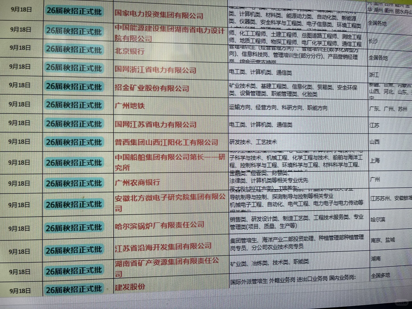 速进！2026届国央企秋招已来