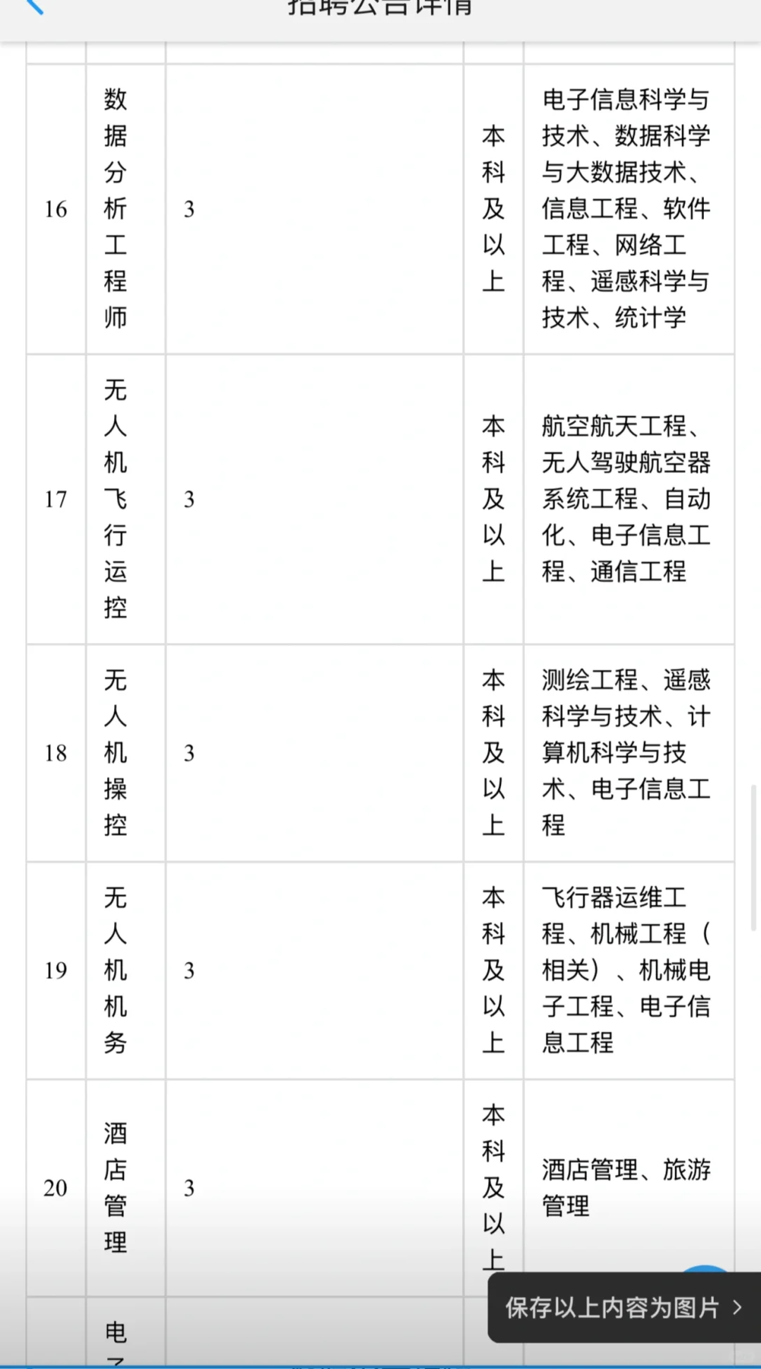 甘肃省公路航空旅游投资集团有限公司招聘