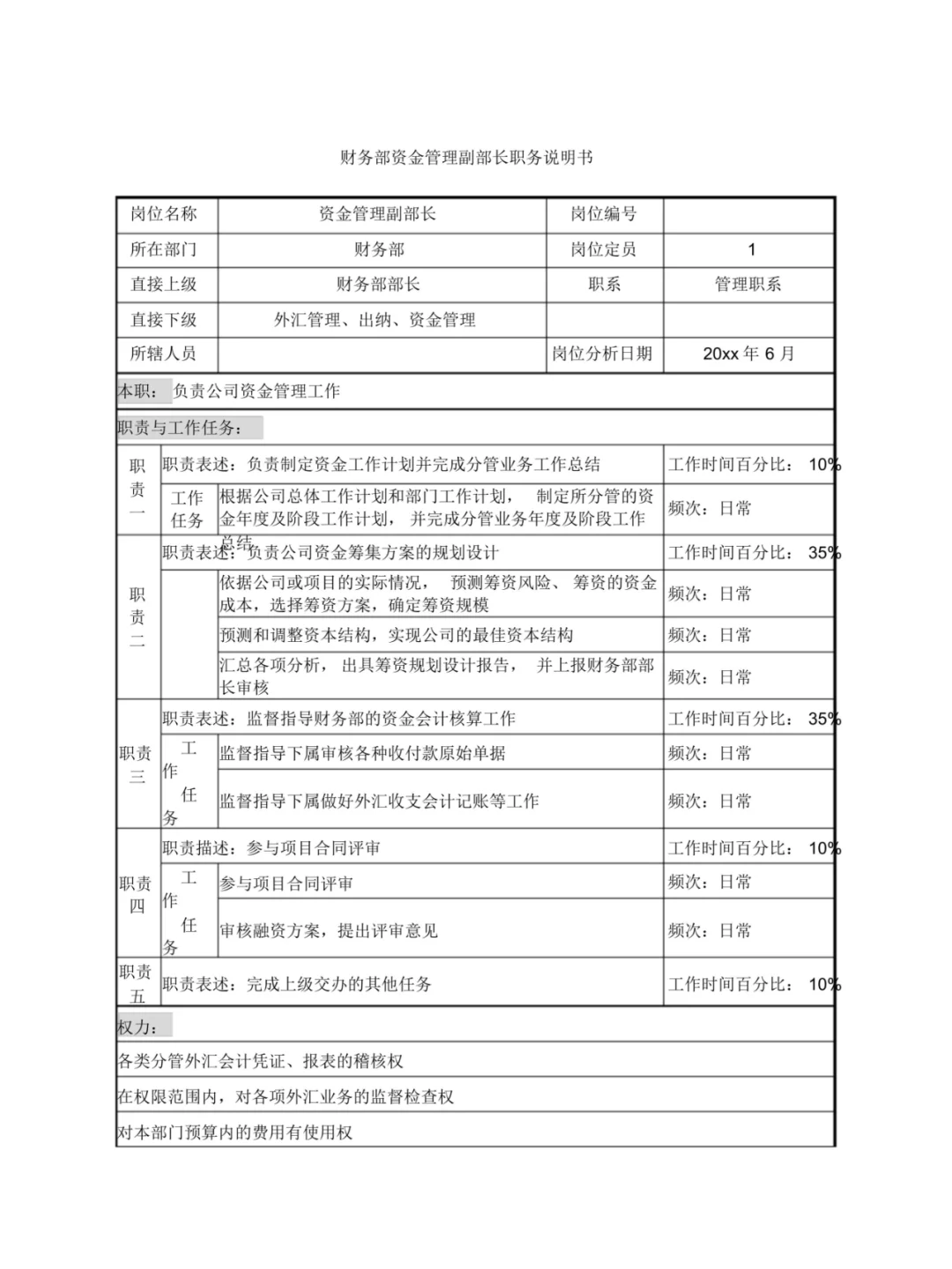 分享财务部职位说明书24页全通用版